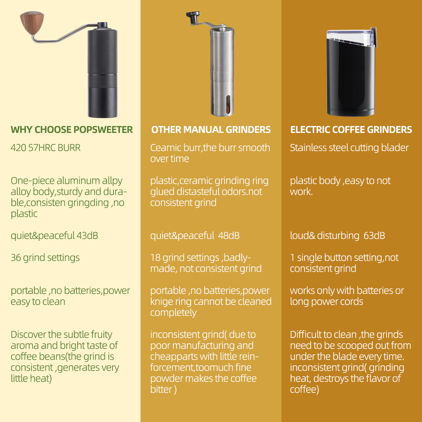 Manual Coffee Bean Grinder,Popsweeter C38 hand coffee grinder with Stainless Steel Conical Grinding Burr for Espress,Pour Over,FrenchPress,Moka,Americano, Gift of Office Home Traveling Camping