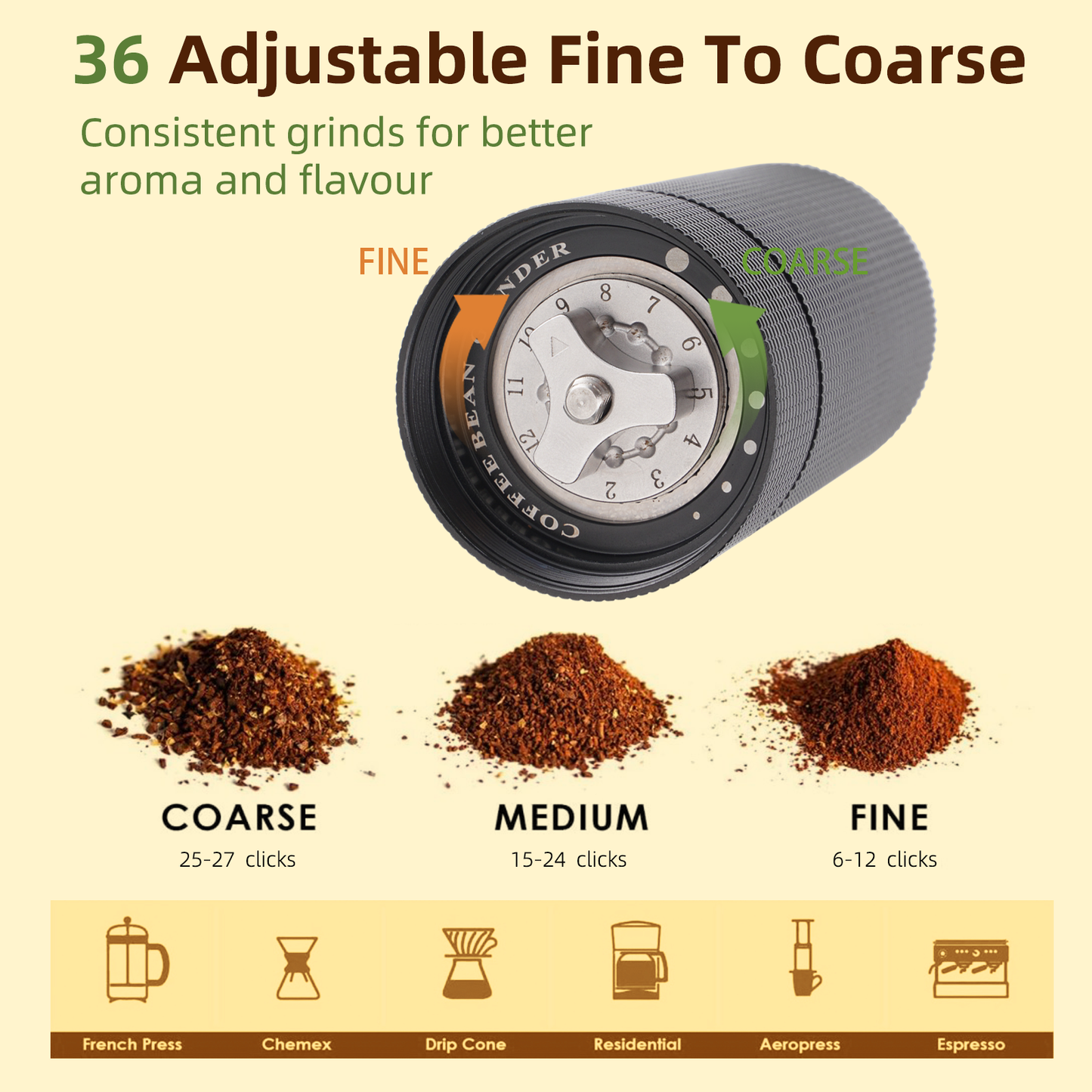 Manual Coffee Bean Grinder,Popsweeter C38 hand coffee grinder with Stainless Steel Conical Grinding Burr for Espress,Pour Over,FrenchPress,Moka,Americano, Gift of Office Home Traveling Camping